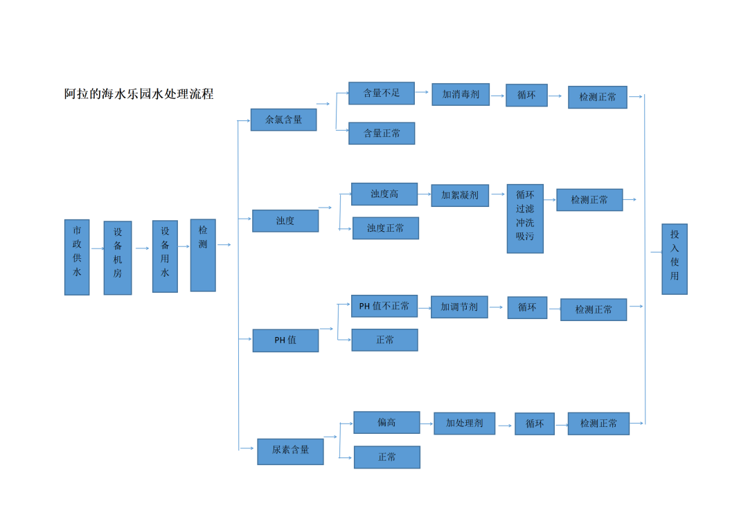 突然對(duì)水上樂園失去興趣了上熱搜，水上樂園如何保障水質(zhì)衛(wèi)生安全